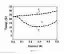 Fig. 13 - Thermoelectric devices, systems and methods