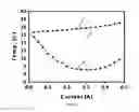 Fig. 14 - Thermoelectric devices, systems and methods