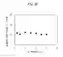 Fig. 04 - Thermoelectric material and thermoelectric module