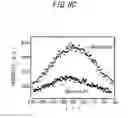 Fig. 16 - Thermoelectric material and thermoelectric module
