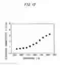 Fig. 19 - Thermoelectric material and thermoelectric module