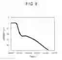 Fig. 10 - Organic electroluminescent element