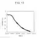 Fig. 11 - Organic electroluminescent element