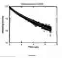 Fig. 08 - Organic electroluminescent materials and devices