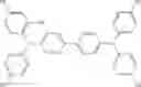 Fig. 49 - Organic electroluminescent materials and devices