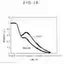 Fig. 16 - Organic electroluminescent element