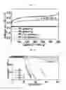 Fig. 13 - Poreless separator for lithium air battery