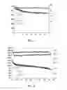 Fig. 04 - Electrolytes and methods for using the same