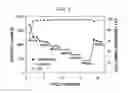 Fig. 07 - Carbon-silicon composite structure and method of preparing the same
