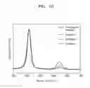 Fig. 16 - Carbonaceous material, anode active material including the same, lithium battery including the anode active material, and method of preparing the carbonaceous material