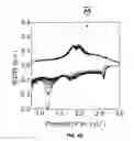 Fig. 07 - Metal chalcogenides for pseudocapacitive applications