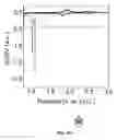 Fig. 08 - Metal chalcogenides for pseudocapacitive applications
