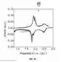 Fig. 09 - Metal chalcogenides for pseudocapacitive applications