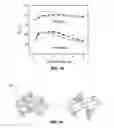 Fig. 10 - Metal chalcogenides for pseudocapacitive applications