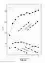 Fig. 12 - Metal chalcogenides for pseudocapacitive applications