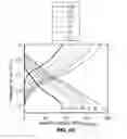 Fig. 15 - Metal chalcogenides for pseudocapacitive applications
