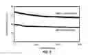 Fig. 18 - Metal chalcogenides for pseudocapacitive applications