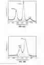 Fig. 25 - Metal chalcogenides for pseudocapacitive applications