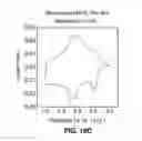 Fig. 37 - Metal chalcogenides for pseudocapacitive applications
