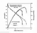 Fig. 05 - Fuel cell MEA with combined metal gas diffusion layer and microporous layer