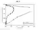 Fig. 06 - Sediment type microbial fuel cell