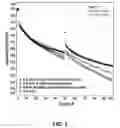 Fig. 03 - Electrolyte Solutions for High Energy Cathode Materials and Methods for Use
