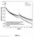 Fig. 04 - Electrolyte Solutions for High Energy Cathode Materials and Methods for Use