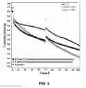 Fig. 05 - Electrolyte Solutions for High Energy Cathode Materials and Methods for Use