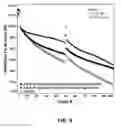 Fig. 06 - Electrolyte Solutions for High Energy Cathode Materials and Methods for Use