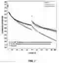 Fig. 07 - Electrolyte Solutions for High Energy Cathode Materials and Methods for Use