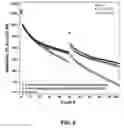 Fig. 08 - Electrolyte Solutions for High Energy Cathode Materials and Methods for Use