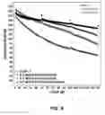 Fig. 09 - Electrolyte Solutions for High Energy Cathode Materials and Methods for Use