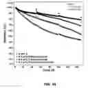 Fig. 10 - Electrolyte Solutions for High Energy Cathode Materials and Methods for Use