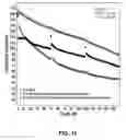 Fig. 11 - Electrolyte Solutions for High Energy Cathode Materials and Methods for Use
