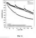 Fig. 12 - Electrolyte Solutions for High Energy Cathode Materials and Methods for Use