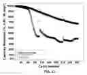 Fig. 13 - Electrolyte Solutions for High Energy Cathode Materials and Methods for Use
