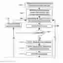 Fig. 01 - Method and apparatus for determining optical fibre characteristics