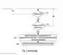 Fig. 07 - Method and apparatus for determining optical fibre characteristics