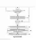 Fig. 10 - Method and apparatus for determining optical fibre characteristics