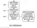 Fig. 15 - Method and apparatus for determining optical fibre characteristics