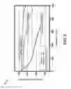 Fig. 03 - Charge rate optimization for enhanced battery cycle life