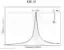 Fig. 12 - Method and apparatus for controlling wireless power transmission