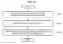 Fig. 20 - Method and apparatus for controlling wireless power transmission