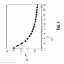 Fig. 06 - Converter, electrical polyphase system and method