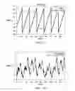 Fig. 07 - Linear hall device based field oriented control motor drive system