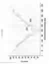 Fig. 22 - Apparatus for driving voice coil actuator of camera and method thereof