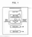 Fig. 02 - Test method of delay circuit including delay line