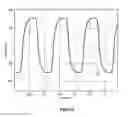 Fig. 03 - Phase interpolators and push-pull buffers