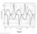 Fig. 06 - Phase interpolators and push-pull buffers