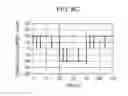 Fig. 10 - Converter for converting code-modulated power with conversion code, and controller thereof